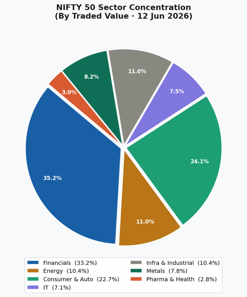 chart3 sector pie